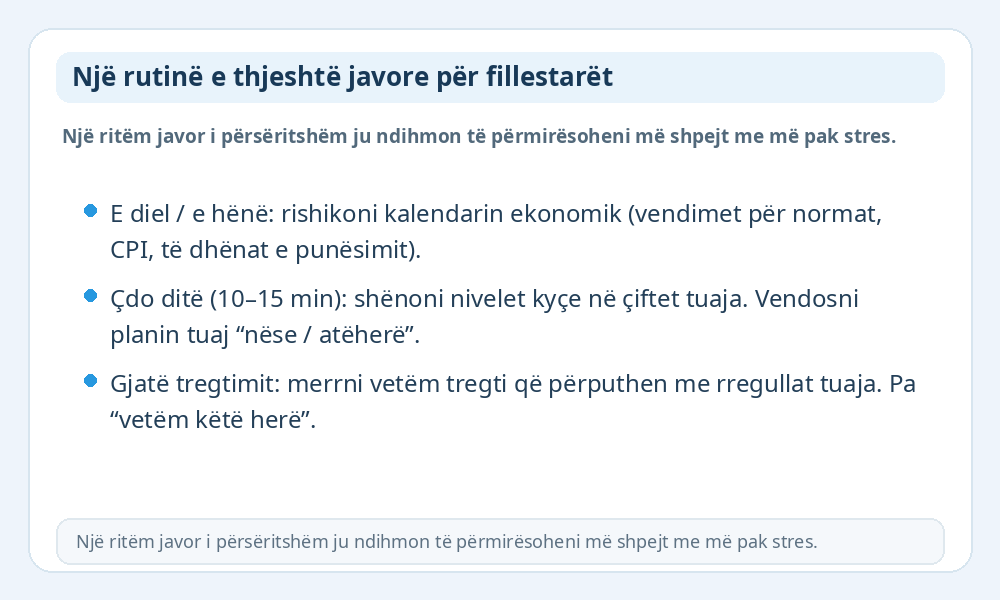 Infografikë e rutinës javore për fillestarët