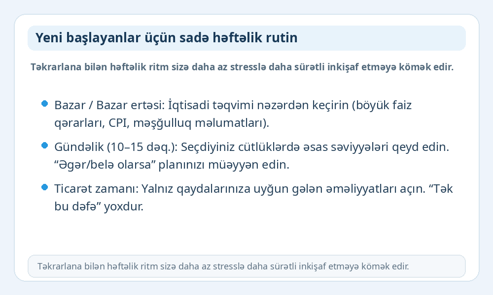 Yeni başlayanlar üçün həftəlik rutin infoqrafikası