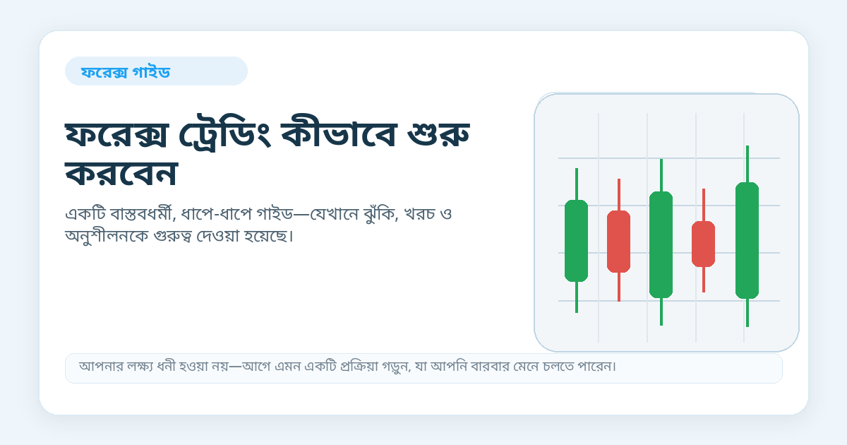 ফরেক্স ট্রেডিং শুরু করার গাইড — হিরো ইমেজ