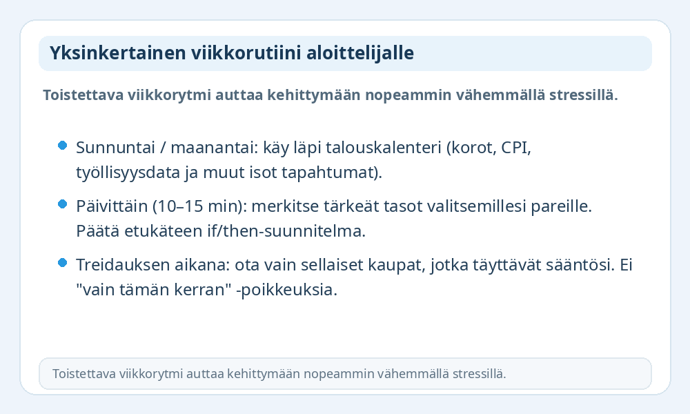 Yksinkertainen viikkorutiini aloittelijalle -infografiikka