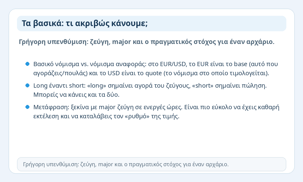 Infographic με τα βασικά του Forex