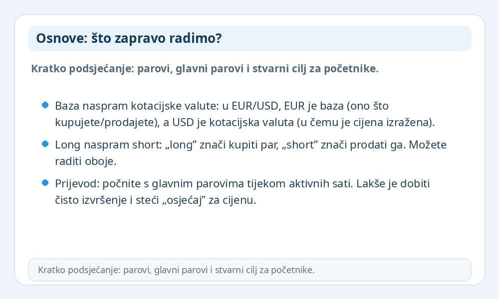 Infografika o osnovama Forexa