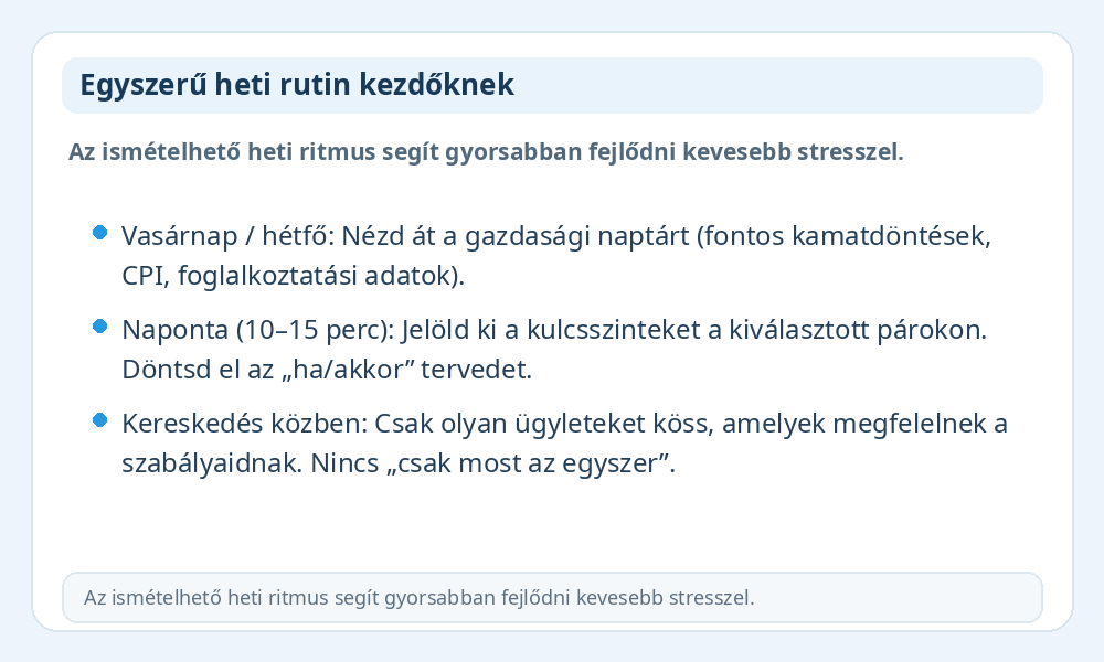 Heti rutin kezdőknek infografika