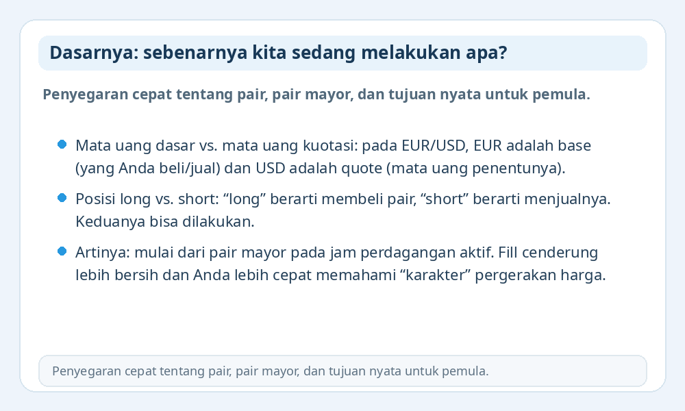 Infografik dasar Forex
