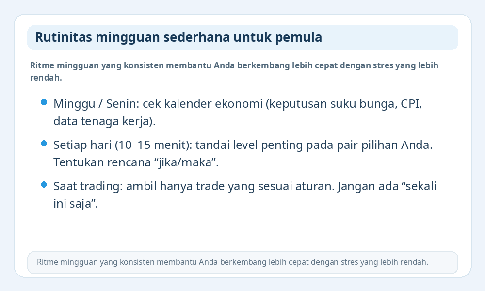 Infografik rutinitas mingguan untuk pemula
