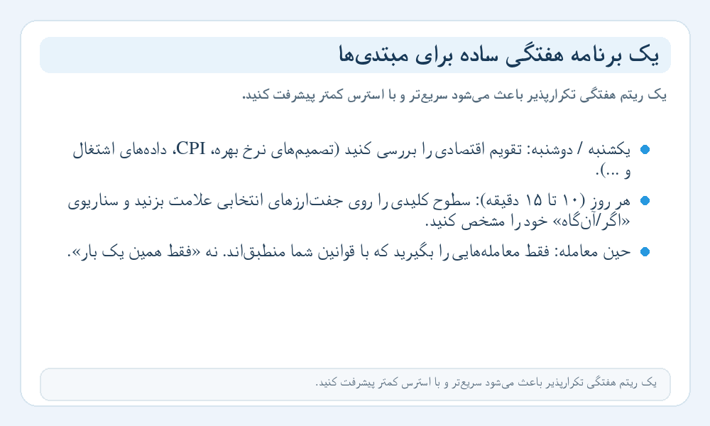 اینفوگرافیک برنامه هفتگی مبتدی‌ها