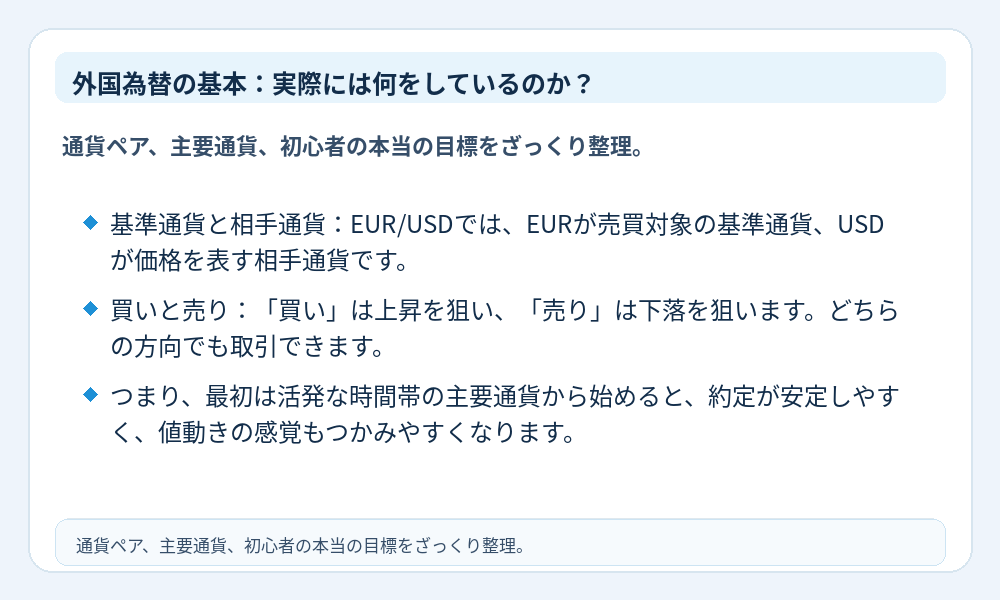 外国為替の基本インフォグラフィック