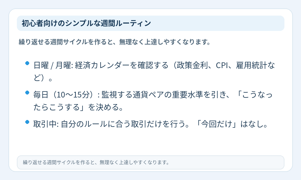 初心者向け週間ルーティンのインフォグラフィック