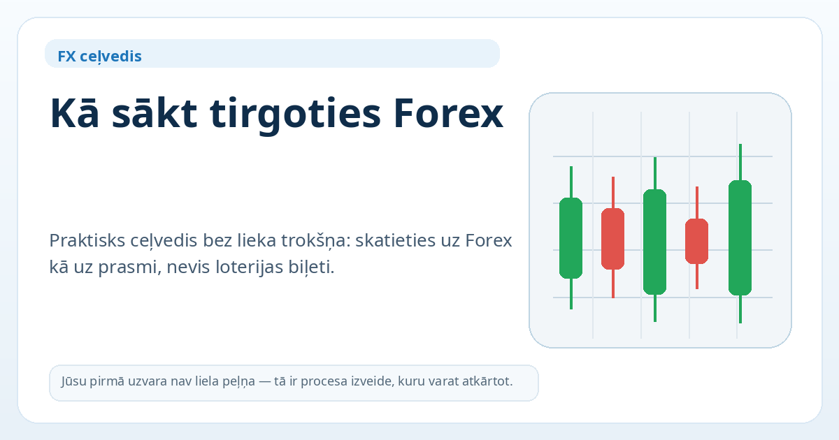 Kā sākt tirgoties Forex — galvenais attēls