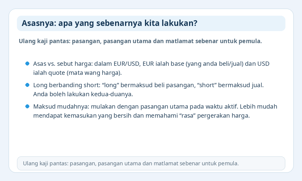 Infografik asas Forex