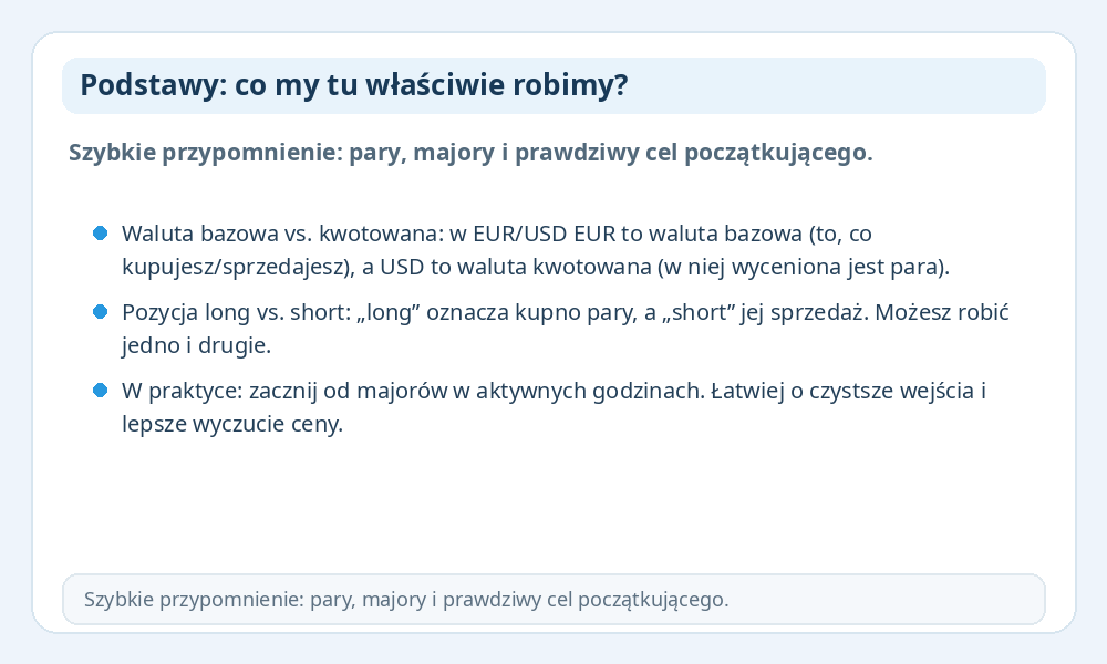 Infografika z podstawami Forexu