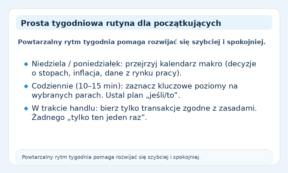 Infografika: tygodniowa rutyna dla początkujących
