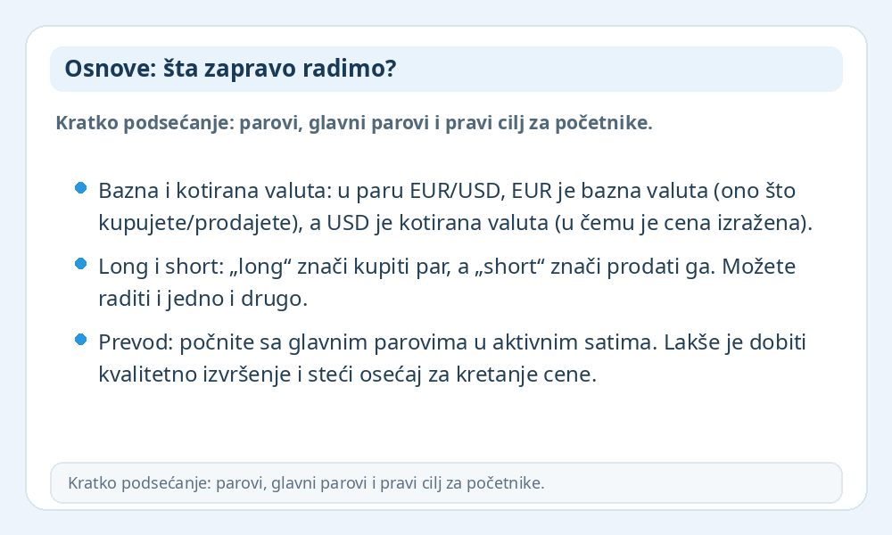 Infografik sa osnovama Forexa