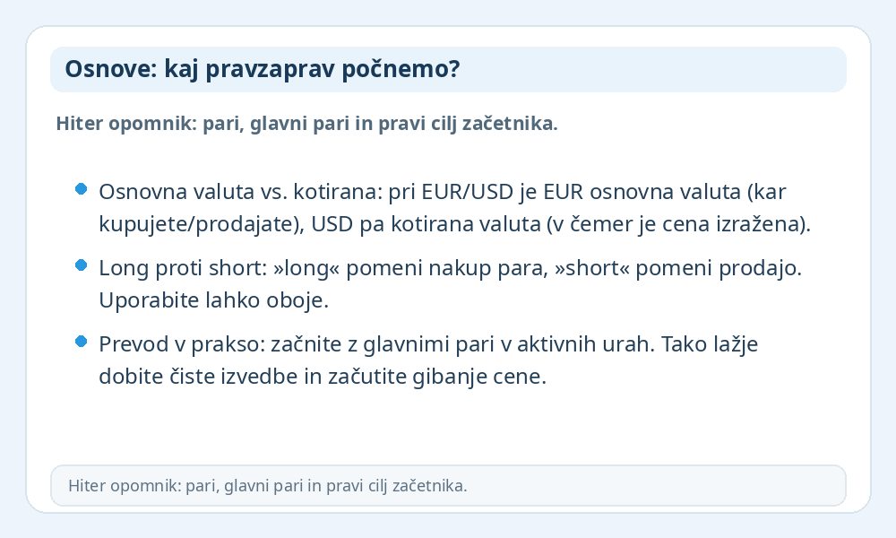 Infografika osnov Forexa