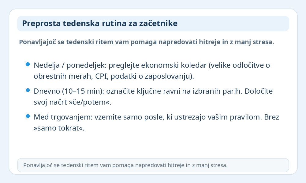 Infografika tedenske rutine za začetnike