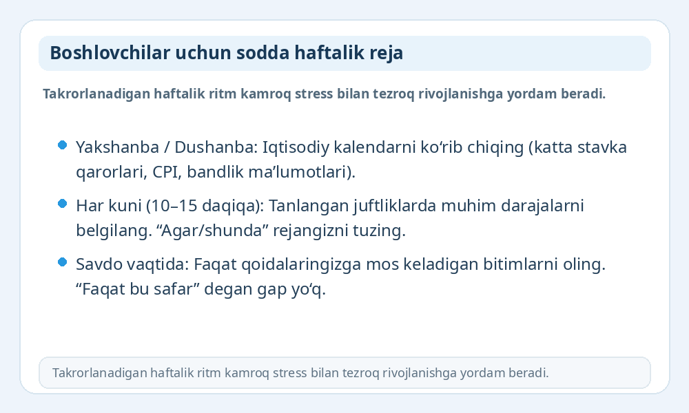 Boshlovchilar uchun haftalik reja infografikasi