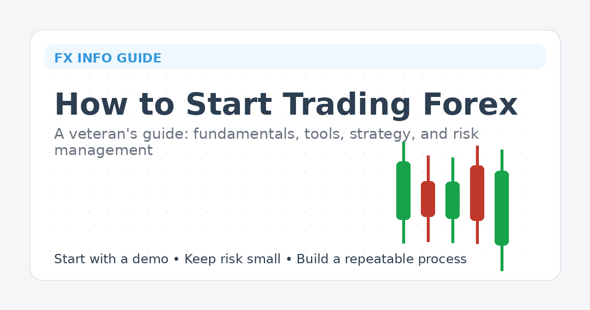How to Start Trading Forex — hero image