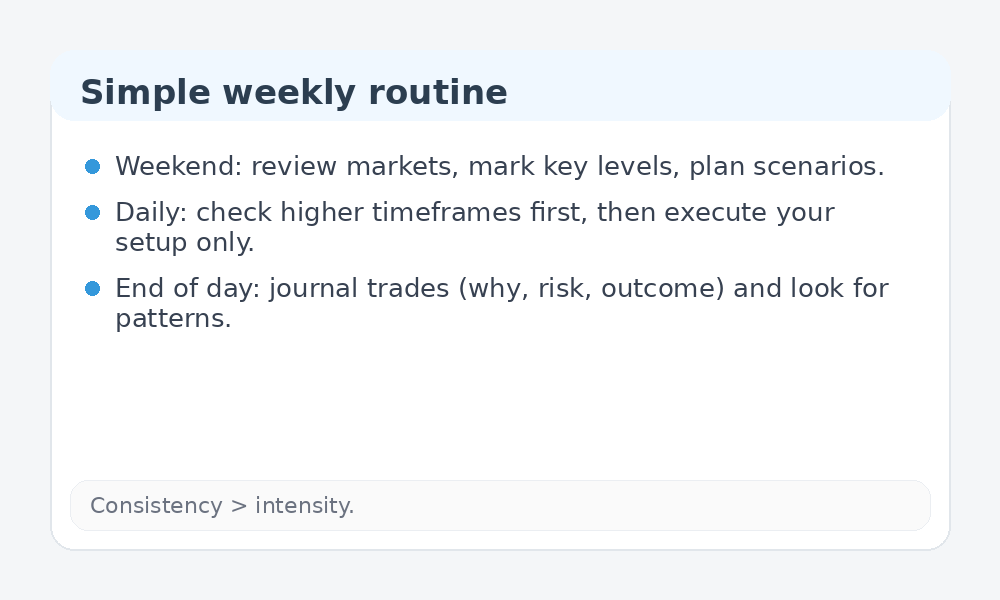 Weekly routine for beginners infographic